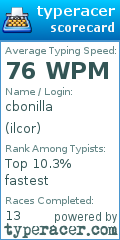 Scorecard for user ilcor