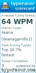 Scorecard for user ileanagamillo1