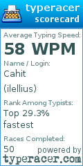 Scorecard for user ilellius