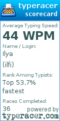 Scorecard for user ilfi