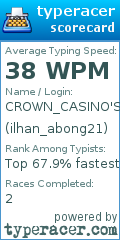 Scorecard for user ilhan_abong21