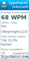 Scorecard for user ilikepringles123