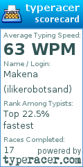 Scorecard for user ilikerobotsand