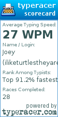 Scorecard for user iliketurtlestheyarehardheaded
