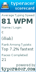 Scorecard for user illiab