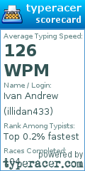 Scorecard for user illidan433