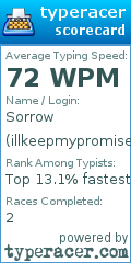 Scorecard for user illkeepmypromise