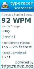 Scorecard for user ilmain