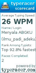 Scorecard for user ilmu_padi_adeku
