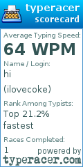 Scorecard for user ilovecoke