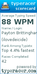 Scorecard for user ilovedeicide