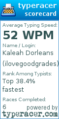 Scorecard for user ilovegoodgrades