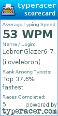 Scorecard for user ilovelebron