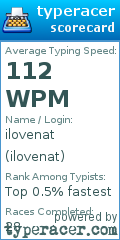 Scorecard for user ilovenat