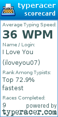 Scorecard for user iloveyou07