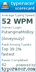 Scorecard for user iloveyouzy