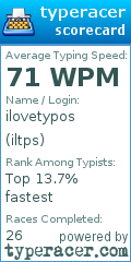 Scorecard for user iltps