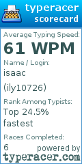 Scorecard for user ily10726
