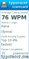 Scorecard for user ilyxna
