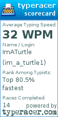 Scorecard for user im_a_turtle1