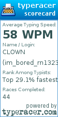 Scorecard for user im_bored_rn1323