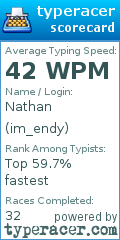 Scorecard for user im_endy