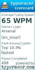 Scorecard for user im_inner
