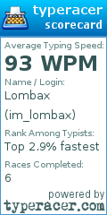Scorecard for user im_lombax