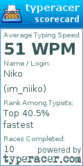 Scorecard for user im_niiko