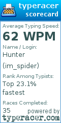 Scorecard for user im_spider