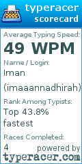 Scorecard for user imaaannadhirah