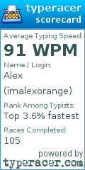 Scorecard for user imalexorange