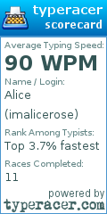 Scorecard for user imalicerose