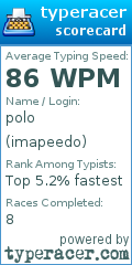 Scorecard for user imapeedo