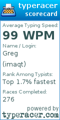 Scorecard for user imaqt