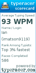 Scorecard for user imatson9119