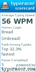 Scorecard for user imbread