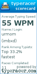 Scorecard for user imbxd