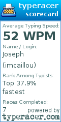 Scorecard for user imcaillou