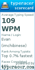 Scorecard for user imchibinese