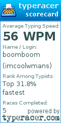 Scorecard for user imcoolwmans