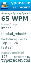 Scorecard for user imdad_mba86