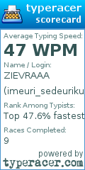 Scorecard for user imeuri_sedeuriku