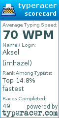 Scorecard for user imhazel