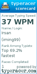 Scorecard for user iming99