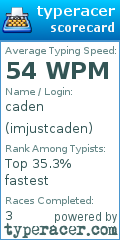 Scorecard for user imjustcaden