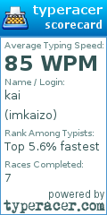 Scorecard for user imkaizo