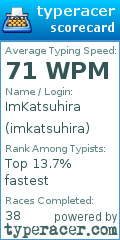 Scorecard for user imkatsuhira