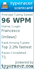 Scorecard for user imlews