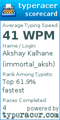 Scorecard for user immortal_aksh